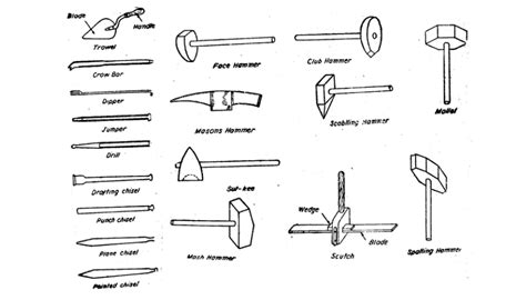 Types of Stone Masonry Construction Tools - Civil … - muktibox.com