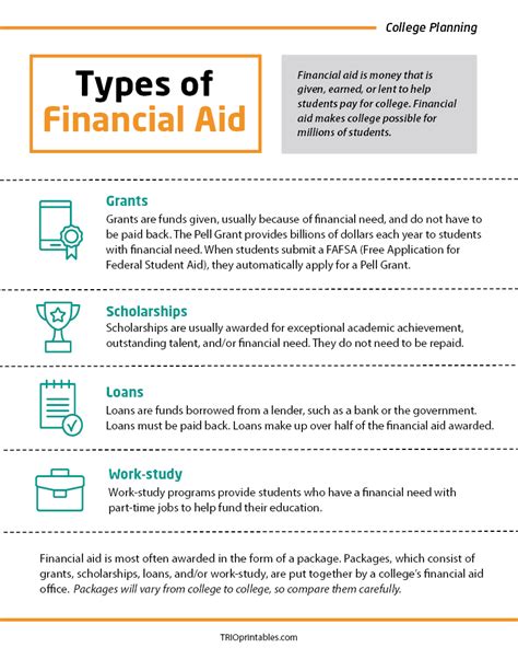 Types of student financial aid - USAGov - balustradellc