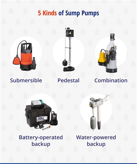 Types Of Sump Pumps - balustradellc