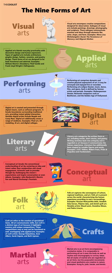 Types of Visual Art - Representational - Abstract - Non … - muktibox.com