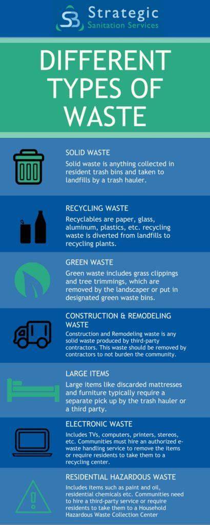 Types of Waste at Apartments & HOAs - Strategic … - raincitystudios.com