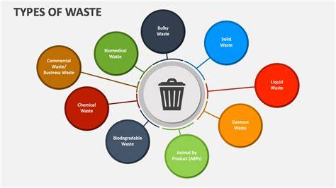 Types of Waste Management | Frontier Waste Solutions - raincitystudios.com