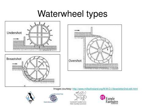 Types of Waterwheel - WHITEMILL - raincitystudios.com