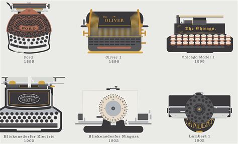 Typewriter Evolution: Decades of History Unraveled - balustradellc
