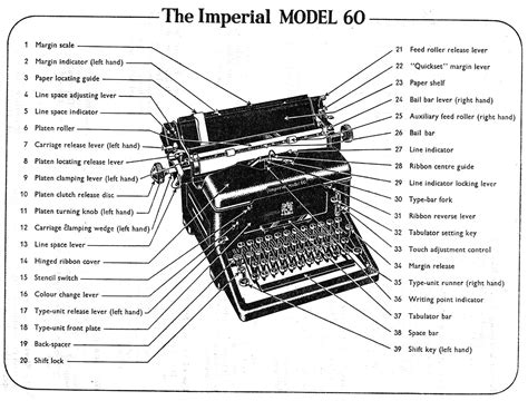 Typewriter Manuals - Xavier University - balustradellc