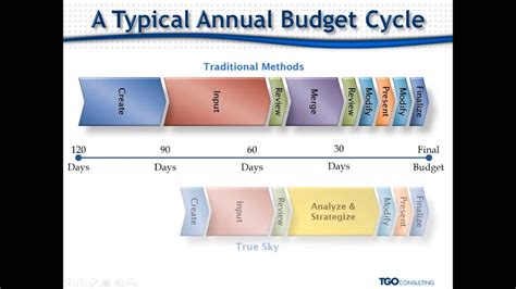 Typical Annual Budget for a Stage Production - New Artists Productions ... - muktibox.com