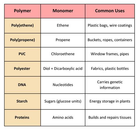 Typical Molecular Weights of Common Polymers | RQM+ - wintechmobiles.com