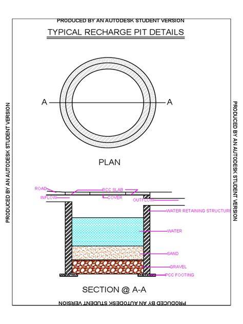 Typical Recharge Pit Design Details | PDF - Scribd - raincitystudios.com