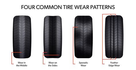 Tyre Tread Wear & Causes | Bridgestone Tyres - coolestguyplanet.net