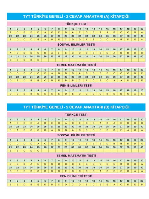 TYT 2 CEVAP ANAHTARI TYT 2 CEVAP ANAHTARI A .