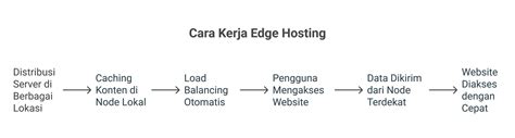 TaNtE server cepat hosting & pengembalian dana kemudian upgrade VIP gelisah menunggu episode baru bikin merinding camilan sehat viral malam selasa Pemulihan kognitif musik minggu ini image 1