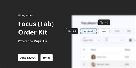Tab navigation accessibility.  Learn how logical tab orders, skip links, and focus...