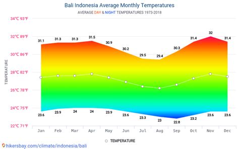 Tabanan, Indonesia weather in August: average temperature