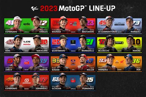Tabel: Klasemen Pembalap dan Tim MotoGP Mandalika 2023