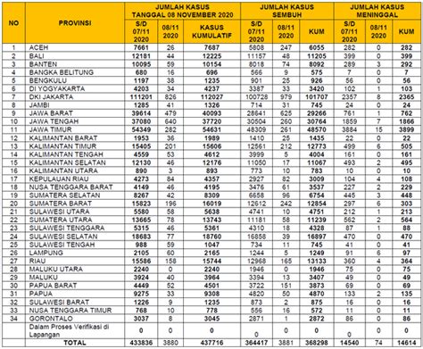 Tabel: Statistik Penting tentang Bet Donic Sepid Paling Cepat