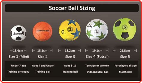 Tabel: Ukuran Bola Berbagai Jenis