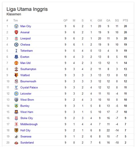 Tabel 2: Negara dengan Top Skor Terbanyak di Liga Spanyol