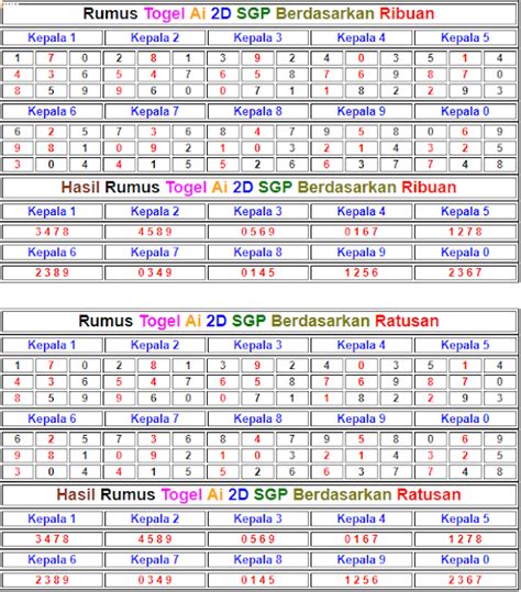 Tabel 3D Abadi: Z TABLE – Z Table. Z Score Table. Normal Distribution Table image 1