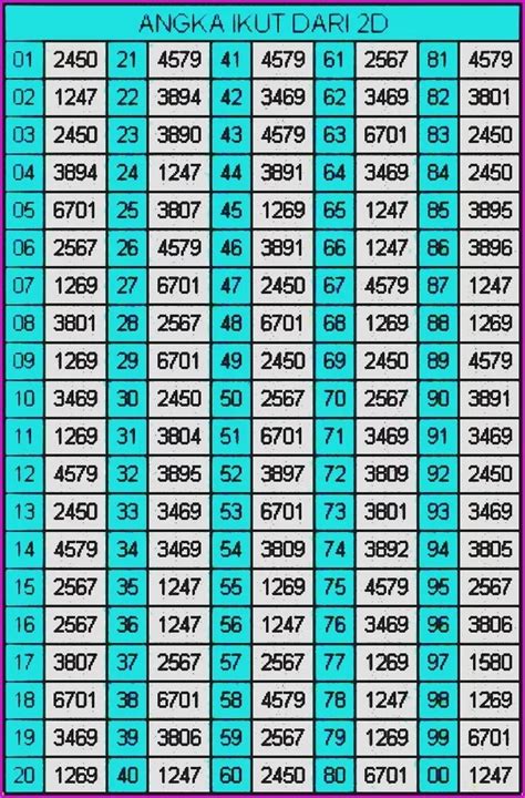 Tabel Angka Kembar 4D: 4D, 5D Result Toto Togel Macau Hasil Pengeluaran Data Macau 4D, 5D Result Toto Togel Macau image 1