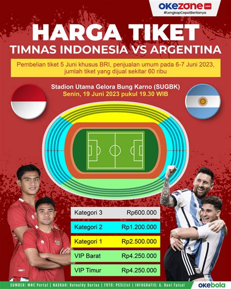 Tabel Harga Tiket Laga Timnas Indonesia vs Portugal