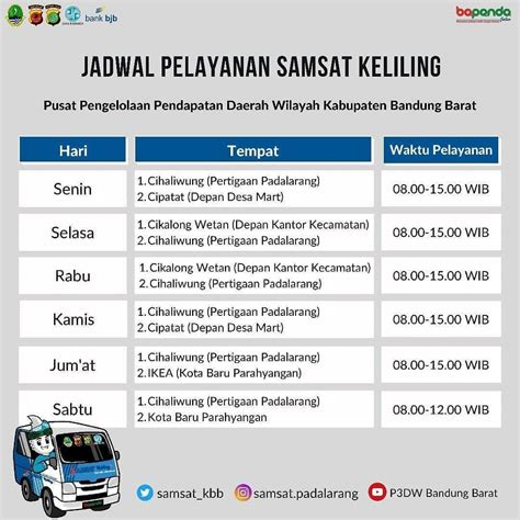 Tabel Jadwal Operasional Samsat Keliling Majalaya Bandung