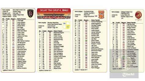 Tabel Manfaat Taufiq Bali United