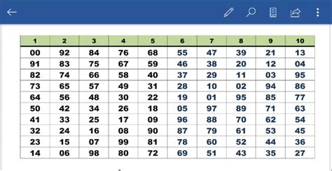 Tabel angka 2d yang sering keluar. One tag togel hongkong.