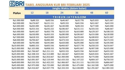Tabel angsuran dana kur bri 2026 terbaru. .  <a href=https://malimadivin...