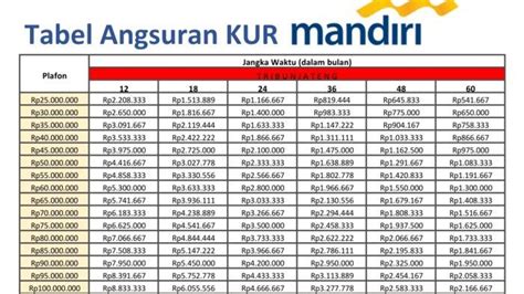 Tabel kur mandiri 20 juta.  Kompas.  Target TRIBUNJATENG.  Berikut ini merupakan skema tabel pin...