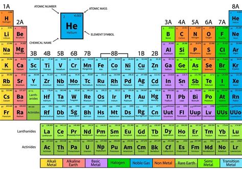 Tabel periodik hd 4k pdf.  The document is a periodic table of elements T...