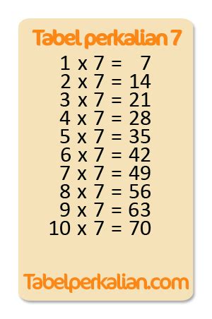 Tabel perkalian 7. .  <a href=https://bb-31.ru/oi8ntd/sylvania-ga-obituaries.html>iddp...