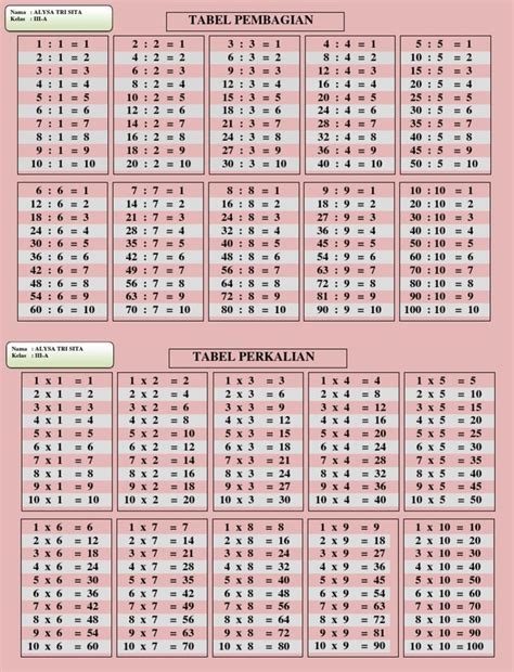 Tabel perkalian dan pembagian bilangan bulat. .  <a href=https://artmed...
