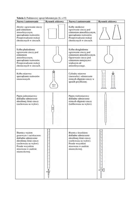 Tabela 2. Nazwa i zastosowanie Rysunek szkicowy Nazwa i …