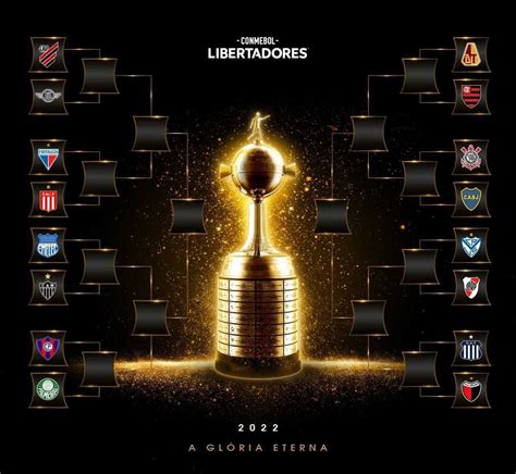Tabela Libertadores
