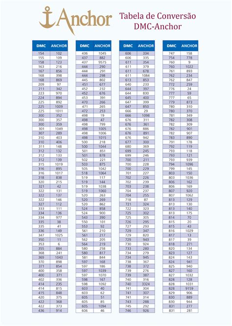 Tabela de Conversão DMC/Anchor. 