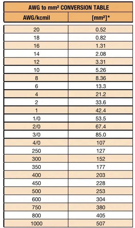 Tabella AWG a mm2 ingDemurtas.