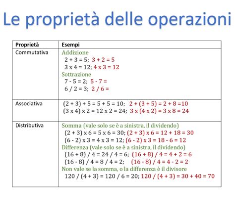 Tabella delle proprietà dell