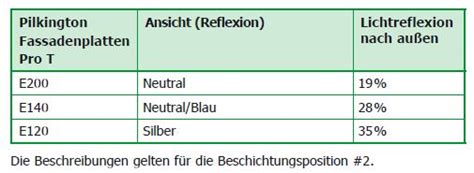 Tabelle: Vorteile der Karl Pilkington Perücke