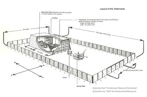 Tabernacle Diagram With Furniture Sketch Coloring Page