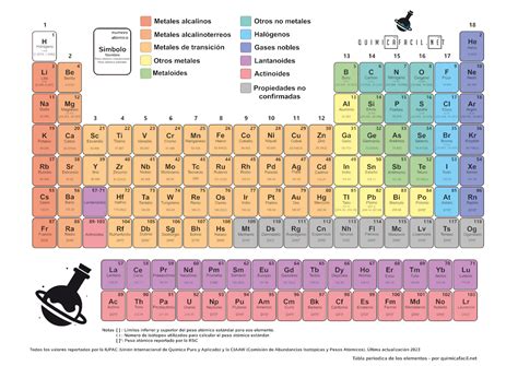 Tabla Periódica PDF Tabla periódica Química - Scribd