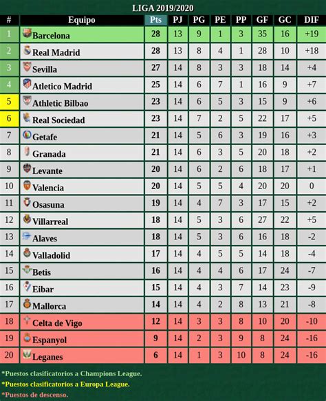 Tabla de Liga 1 2024 en vivo y actualizada por fecha 12 del …