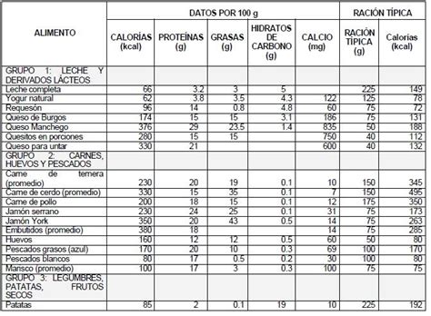 Tabla de composicion de los alimentos españoles/nutrition facts of spanish foods. - Intertextualität und textsemiotik in den 7 erzählungen der 'cándida eréndira' von gabriel garcía mŕquez.