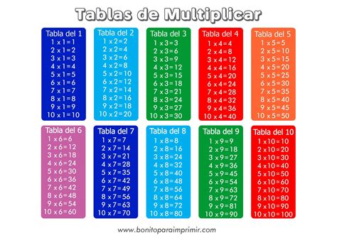 Tabla multiplicar. Cuando multiplicas dos números, no importa cuál es el primero y cuál es el segundo, la respuesta es la misma. Ejemplo: 3×5=15, y 5×3=15. Otro ejemplo: 3×9=27, y 9×3=27. De hecho, ¡la mitad de la tabla es como un reflejo en un espejo de la otra mitad! Así que no memorices ambos "3×5" y "5×3", aprende sólo que "un 3 y un 5 dan 15" al ... 