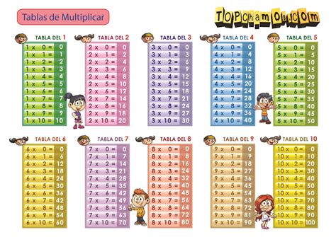 Tablas de multiplcar. Jan 5, 2020 · Ficha para repasar las tablas de multiplicar del 2, 3, 4 y 5. School subject: Matemáticas (1061956) Main content: Las tablas de multiplicar (2013184) 
