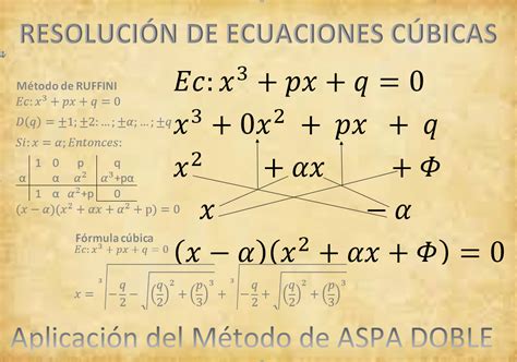 Tablas para la resolución de las ecuaciones cúbicas. - Repair manual for coleman mach 1.