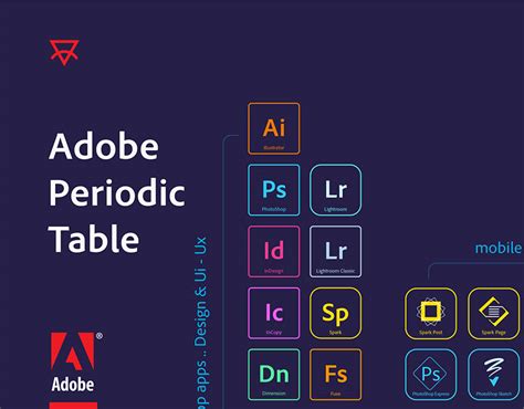 Table - Adobe Inc.