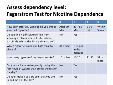 Table 1: Nicotine Dependence Levels