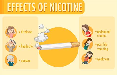 Table 1: Physiological Effects of Excessive Nicotine