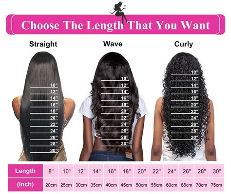 Table 1: Straight Wig Length Chart