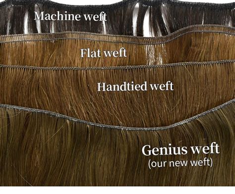 Table 1: Types of Wefted Wigs